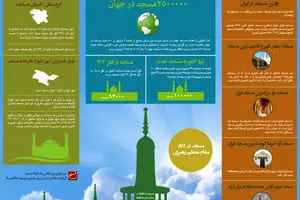 گرافیک اطلاع‌رسان:: ۳۰ مرداد؛ روز جهانی مساجد