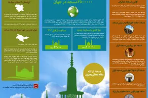 گرافیک اطلاع‌رسان:: ۳۰ مرداد؛ روز جهانی مساجد