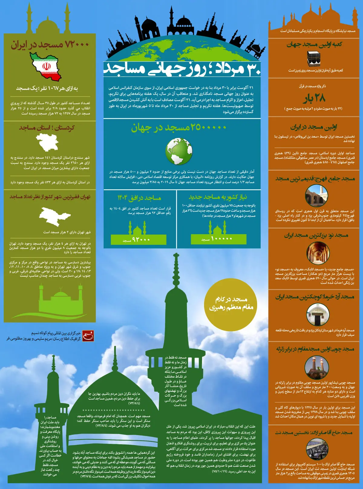 گرافیک اطلاع‌رسان:: ۳۰ مرداد؛ روز جهانی مساجد