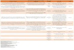 با حزب مشارکت شماره ۲ آشنا شوید + جدول