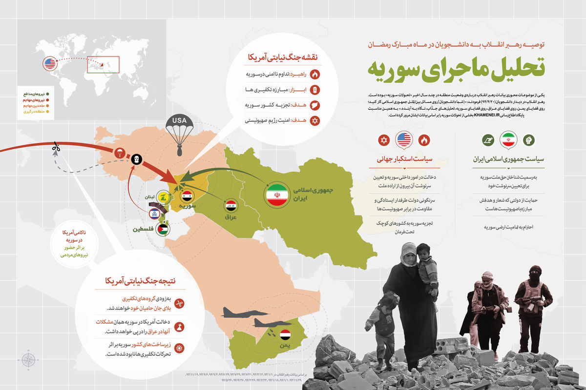 گرافیک اطلاع‌رسان:: تحلیل ماجرای سوریه