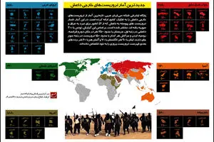 گرافیک اطلاع‌رسان:: جدیدترین آمار تروریست‌های خارجی داعش
