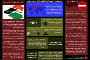 گرافیک اطلاع‌رسان:: اجازه نفوذ و حضور آمریکائی‌ها در ایران را نمی‌دهیم