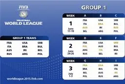 گروه‌بندی و قرعه‌کشی لیگ جهانی والیبال ۲۰۱۶ اعلام شد