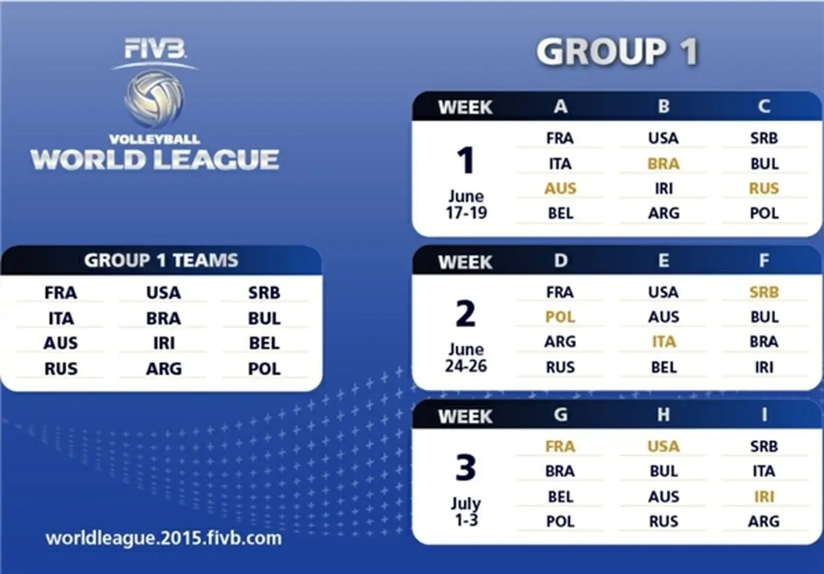 گروه‌بندی و قرعه‌کشی لیگ جهانی والیبال ۲۰۱۶ اعلام شد
