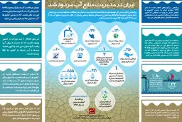 گرافیک اطلاع‌رسان:: ایران در مدیریت منابع آب مردود شد