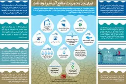 گرافیک اطلاع‌رسان:: ایران در مدیریت منابع آب مردود شد