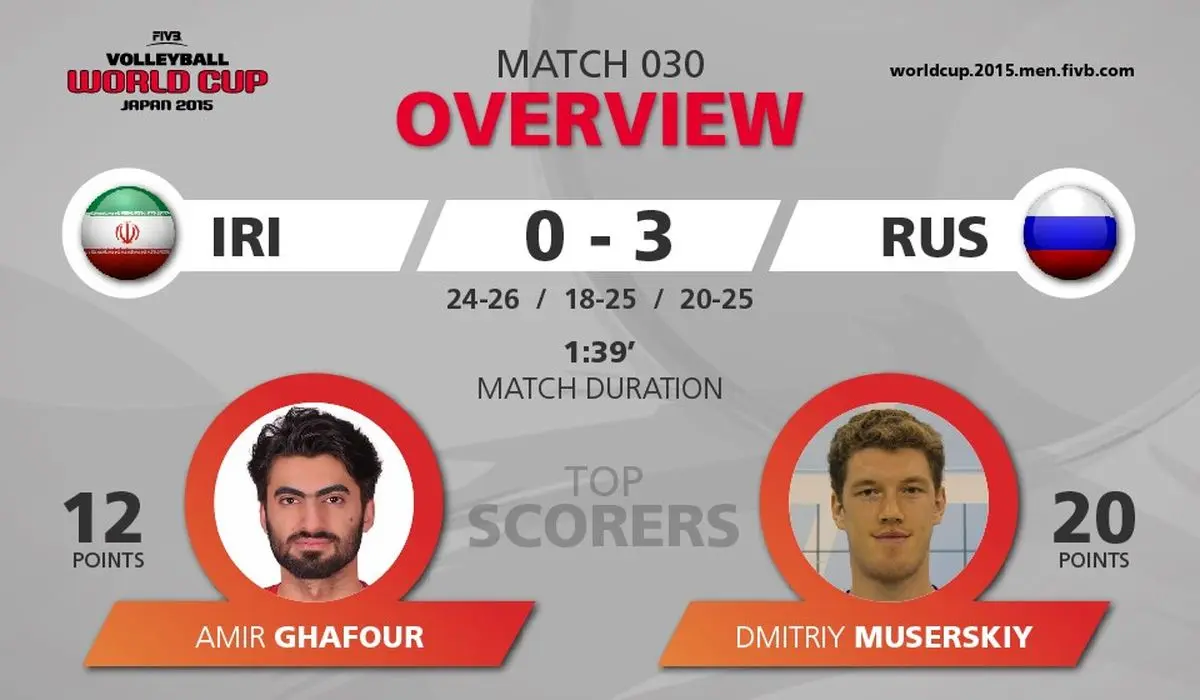 "دیمیتری موزرسکی" امتیازآورترین بازیکن دیدار ایران برابر روسیه شد