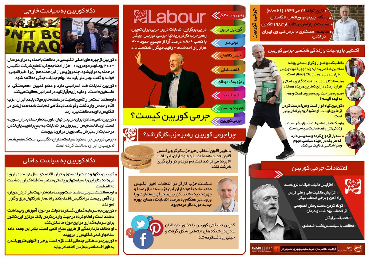 گرافیک اطلاع‌رسان:: جرمی کوربین کیست؟