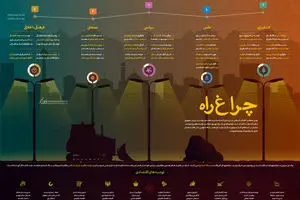 گرافیک اطلاع‌رسان:: چراغ راه