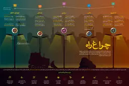 گرافیک اطلاع‌رسان:: چراغ راه