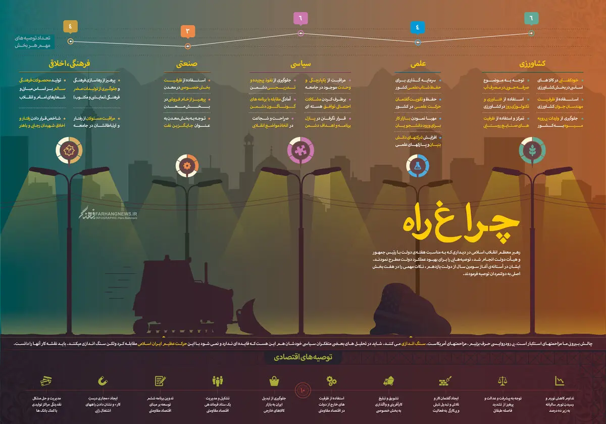 گرافیک اطلاع‌رسان:: چراغ راه