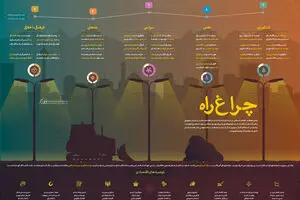 گرافیک اطلاع‌رسان:: چراغ راه