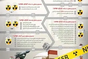 گرافیک اطلاع‌رسان:: تا اطلاع ثانوی...