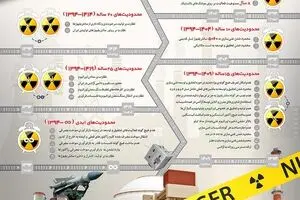 گرافیک اطلاع‌رسان:: تا اطلاع ثانوی...