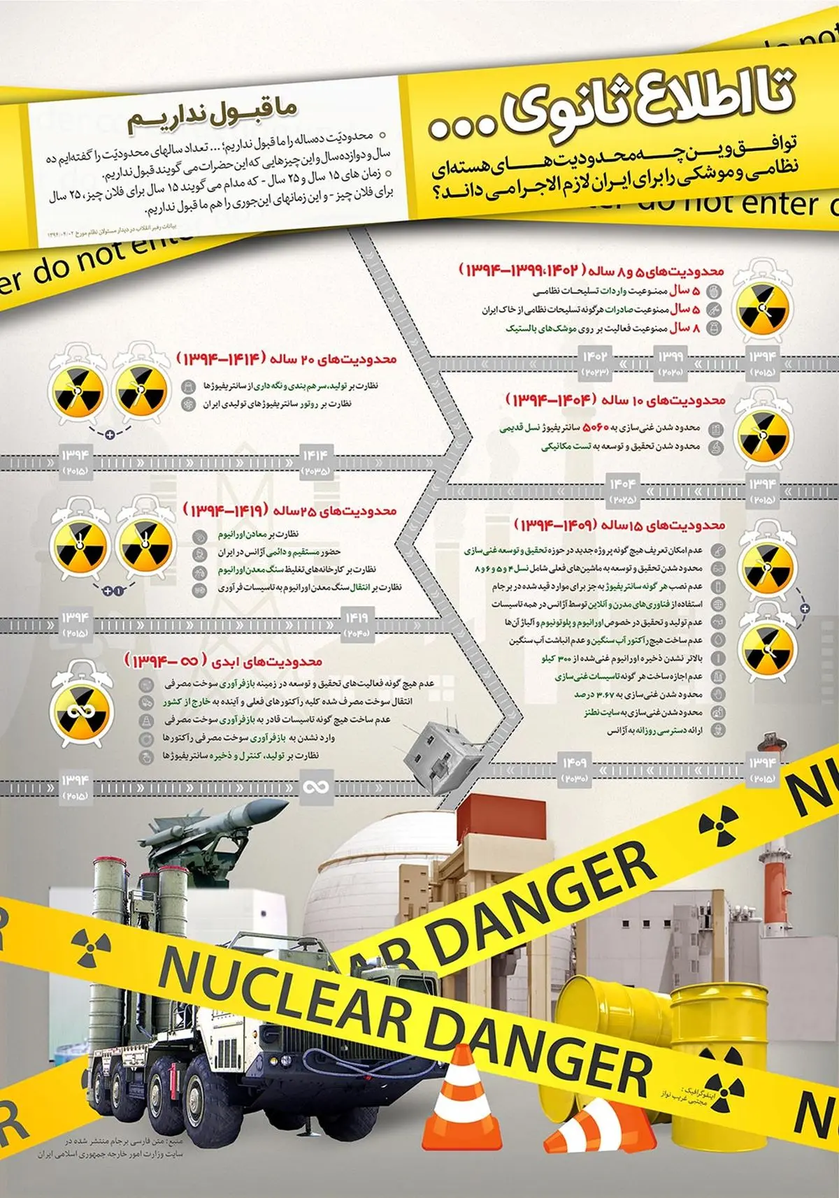 گرافیک اطلاع‌رسان:: تا اطلاع ثانوی...
