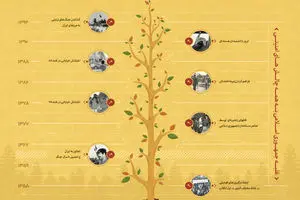 گرافیک اطلاع‌رسان:: نعمت امنیت