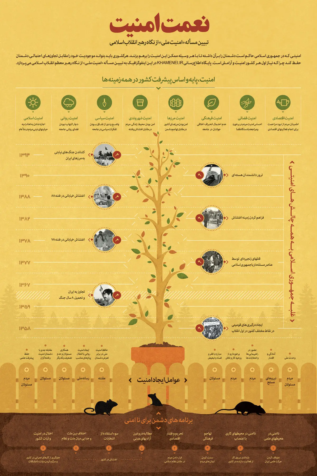 گرافیک اطلاع‌رسان:: نعمت امنیت