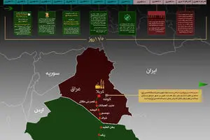 گرافیک اطلاع‌رسان:: گاهشمار قیام امام حسین (ع) از مدینه تا کربلا