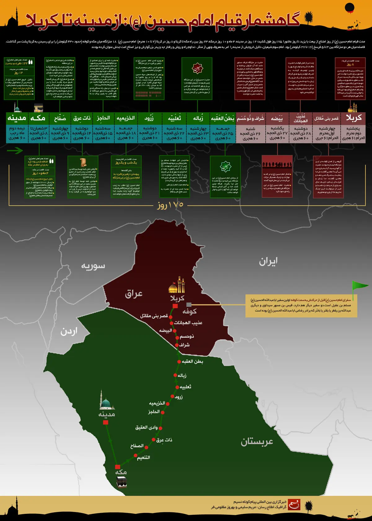 گرافیک اطلاع‌رسان:: گاهشمار قیام امام حسین (ع) از مدینه تا کربلا