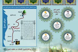 گرافیک اطلاع‌رسان:: مَنْ کُنْتُ مَوْلاهُ، فَهذا عَلِىٌّ مَوْلاهُ