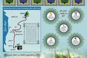 گرافیک اطلاع‌رسان:: مَنْ کُنْتُ مَوْلاهُ، فَهذا عَلِىٌّ مَوْلاهُ
