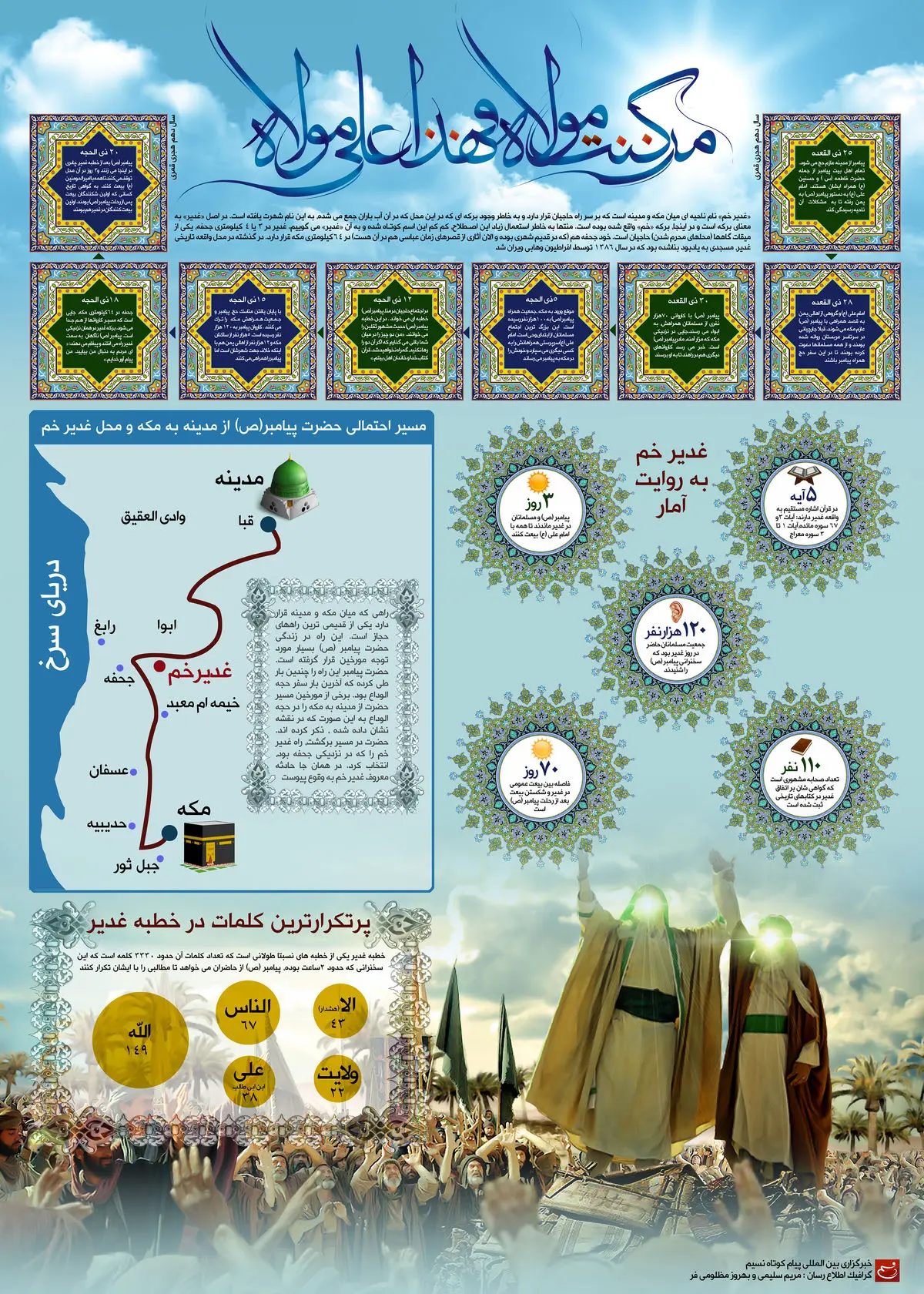گرافیک اطلاع‌رسان:: مَنْ کُنْتُ مَوْلاهُ، فَهذا عَلِىٌّ مَوْلاهُ