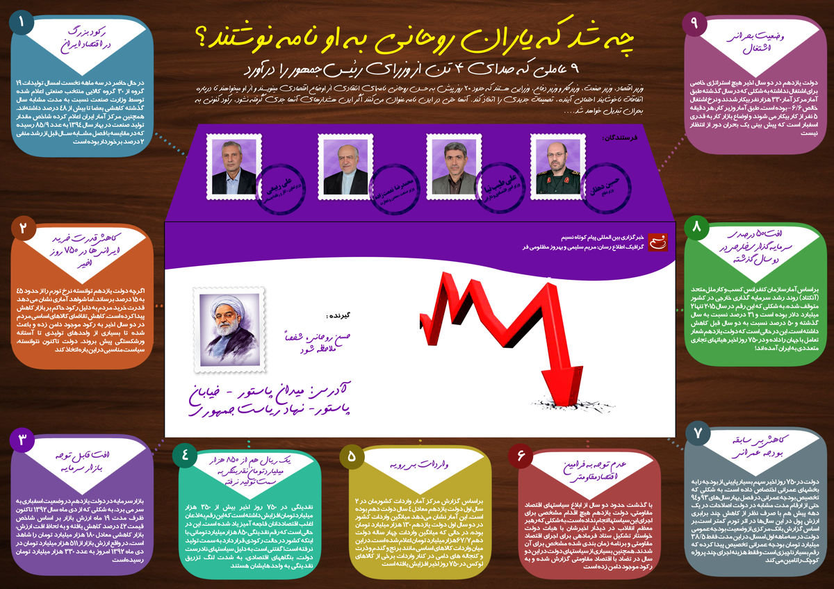 گزارش ویژه:: پشت پرده نامه‌نگاری ۴ وزیر دولت به روحانی چیست؟ + اینفوگرافی