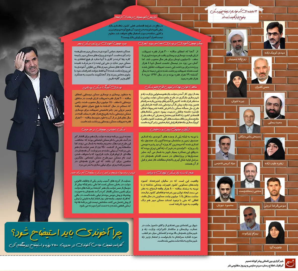 گرافیک اطلاع‌رسان:: چرا آخوندی باید استیضاح شود؟