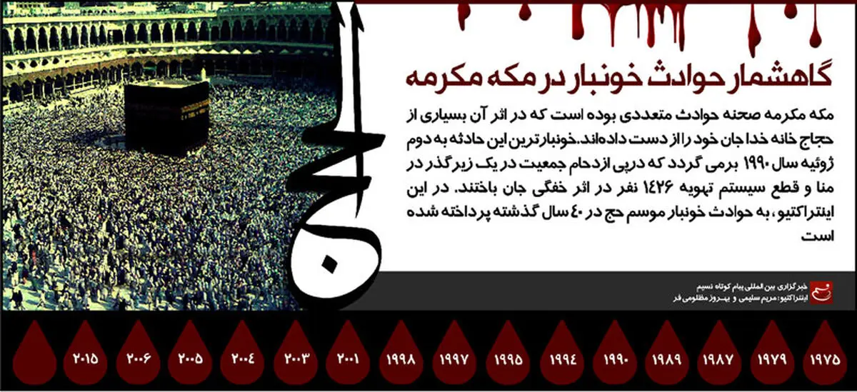 گرافیک پویا (اینتراکتیو):: گاهشمار حوادث خونبار در مکه مکرمه