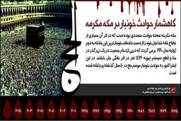 گرافیک پویا (اینتراکتیو):: گاهشمار حوادث خونبار در مکه مکرمه