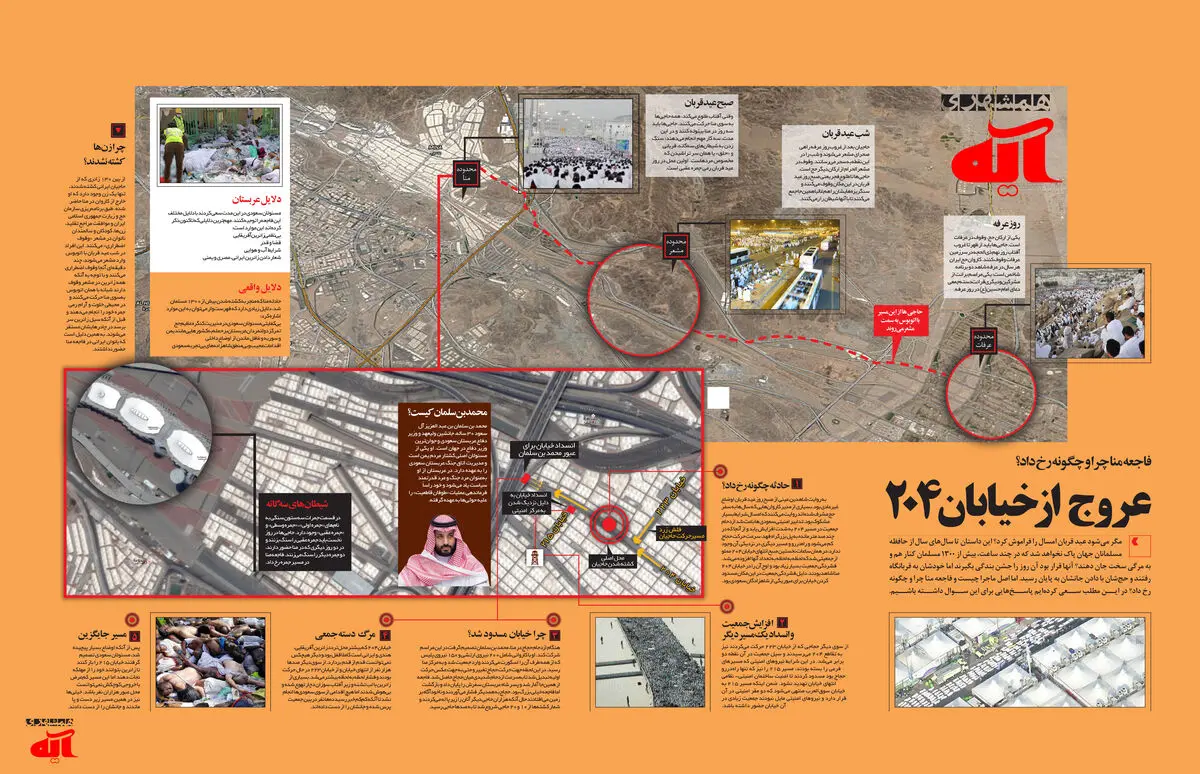 گرافیک اطلاع‌رسان:: عروج از خیابان ۲۰۴