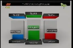جواد زرینچه بهترین مدافع سمت راست ایران شد