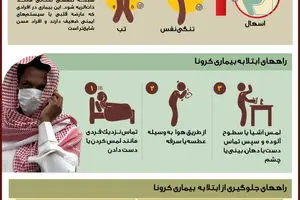 گرافیک اطلاع‌رسان:: آنچه باید در مورد بیماری کرونا بدانید