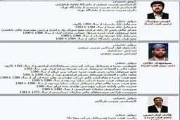 هیات مدیره تازه نفس بیمه پارسیان ۱۳ روز دیگر انتخاب می شوند
