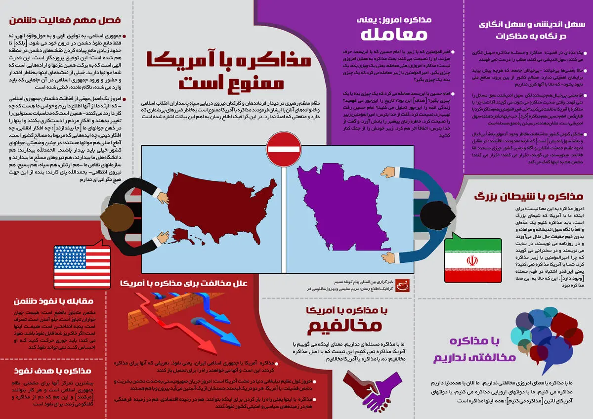 گرافیک اطلاع‌رسان:: مذاکره با آمریکا ممنوع است