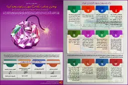 گرافیک اطلاع‌رسان:: روحانی چه قدر اسکناس بدون پشتوانه چاپ کرد؟