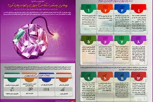 گرافیک اطلاع‌رسان:: روحانی چه قدر اسکناس بدون پشتوانه چاپ کرد؟