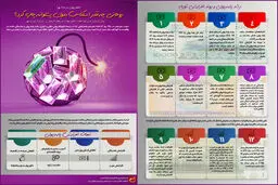 گرافیک اطلاع‌رسان:: روحانی چه قدر اسکناس بدون پشتوانه چاپ کرد؟