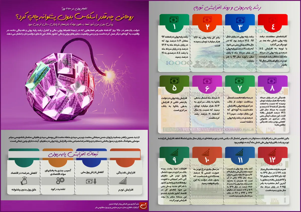 گرافیک اطلاع‌رسان:: روحانی چه قدر اسکناس بدون پشتوانه چاپ کرد؟