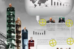 بازگشت رانت‌های کلان خوراک پتروشیمی به بهانه خروج از رکود؟! + اینفوگرافی