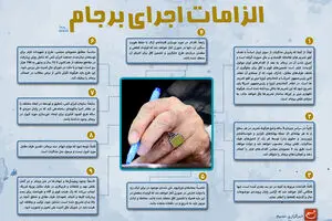 گرافیک اطلاع‌رسان:: دستورات رهبری و الزامات اجرای برجام