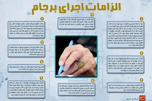 گرافیک اطلاع‌رسان:: دستورات رهبری و الزامات اجرای برجام