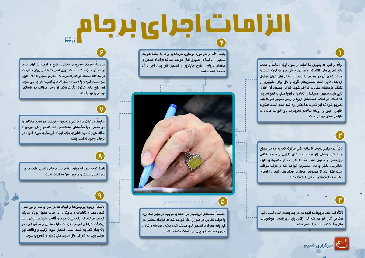 گرافیک اطلاع‌رسان:: دستورات رهبری و الزامات اجرای برجام