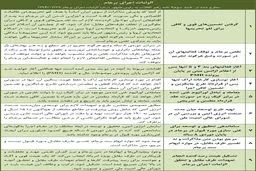 جدول:: الزامات اجرای برجام