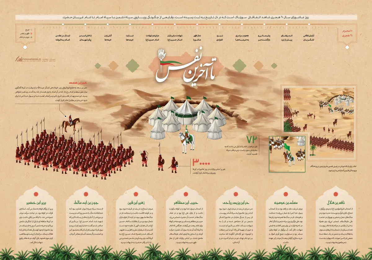 گرافیک اطلاع‌رسان:: تا آخرین نفس