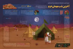 گرافیک اطلاع‌رسان:: آخرین شب مهمان حرم
