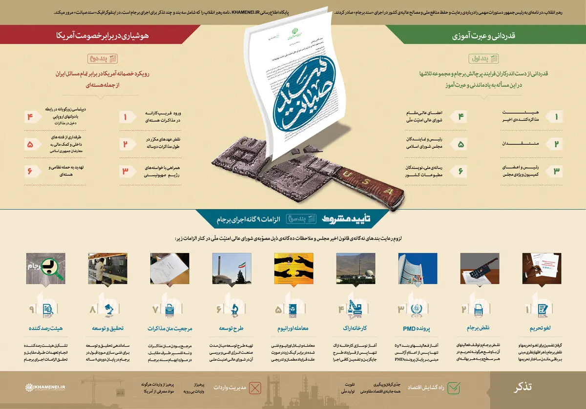 گرافیک اطلاع‌رسان:: سند صیانت