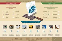گرافیک اطلاع‌رسان:: سند صیانت