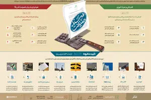 گرافیک اطلاع‌رسان:: سند صیانت